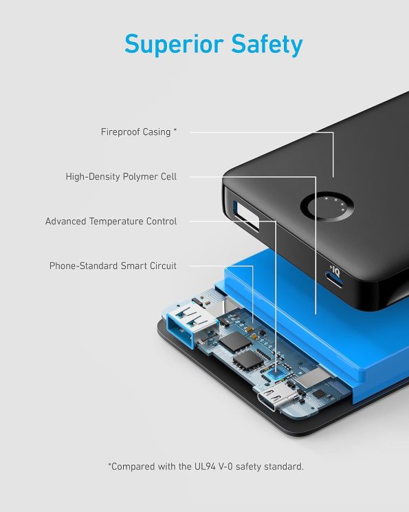 پاوربانک انکر A1334 – 10000mAh - تصویر 5